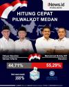 Quick Count Pilkada Medan 100 Persen: Bobby-Aulia Menang Raih 55,29 Persen Suara