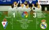 Infografis Real Madrid Tempel Ketat Atletico di Puncak Klasemen usai Hajar Eibar