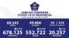 Kesembuhan Covid-19 di Sulawesi Selatan Semakin Meningkat