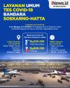 Infografis Layanan Tes Covid-19 di Bandara Soetta