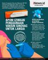 Infografis BPOM Setujui Penggunaan Vaksin Sinovac untuk Lansia