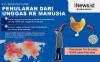 Infografis Rusia Konfirmasi Kasus Pertama Manusia Terinfeksi Flu Burung H5N8
