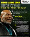 Infografis Bisnis Ganja yang Bikin Mike Tyson Raup Rp7 Miliar Per Bulan