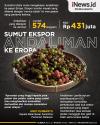 Infografis Sumut Pertama Kalinya Ekspor Andaliman ke Pasar Eropa