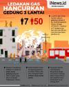 Infografis Ledakan Gas Hancurkan Gedung 3 Lantai di Bangladesh