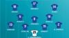 Final Piala Eropa 2020, Ini Susunan Pemain Inggris Vs Italia
