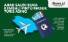 Infografis Turis Asing dari 49 Negara Ini Boleh Masuk Arab Saudi