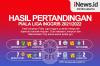 Infografis Hasil Lengkap Piala Liga Inggris: Liverpool dan Manchester City Pesta Gol