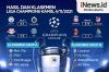 Infografis Hasil Lengkap Liga Champions Semalam: PSG Bernasib Sial, Inter dan Man City Menang