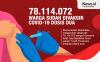 Infografis 78.114.072 Warga Sudah Divaksin Covid-19 Dosis Dua
