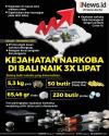 Kejahatan Narkoba di Bali Naik Tiga Kali Lipat, Kasus Ganja Paling Banyak