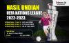 Infografis Hasil Undian UEFA Nations League 2022/2023