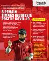 Infografis 8 Pemain Timnas Indonesia Positif Covid-19