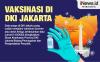 Infografis 942.971 Orang di Jakarta Telah Vaksinasi Booster
