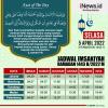 Jadwal Imsakiyah Bandung, Buka Puasa, Waktu Shalat 5 April 2022