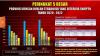 120.463 Siswa Lolos SNMPTN 2022, Paling Banyak dari Jawa Timur 
