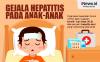 Infografis Gejala  Hepatitis Akut pada Anak
