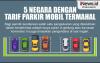 Infografis Negara dengan Tarif Parkir Mobil Termahal, Ada yang Rp483 per Jam