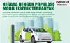 Infografis Negara dengan Populasi Mobil Listrik Terbanyak