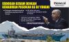 Infografis Erdogan Geram dengan Keberadaan Pangkalan Militer AS di Yunani