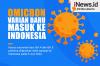 Masih Ada yang Positif Covid-19 di Cimahi dan KBB, Warga Diimbau Tidak Lengah Prokes