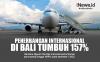 Penerbangan Internasional di Bali Bertambah, Penumpang Tumbuh 157 Persen