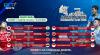 Link Live Streaming Singapore Open 2022: Ada All Indonesian Semifinal Ganda Putra