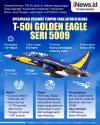 Infografis Spesifikasi Pesawat T-50i Golden Eagle Seri 5009 yang Jatuh di Blora