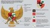 Bunyi Pancasila Sila 1-5 dan Makna Lambangnya, Yakin Sudah Hafal?