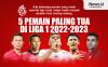 Infografis 5 Pemain Paling Tua di Liga 1 2022/2023