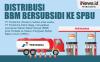 Infografis Distribusi BBM Pertalite ke SPBU Capai 19,5 Juta Kl 