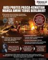 Infografis Aksi Protes Pascakematian Mahsa Amini Terus Berlanjut di Iran