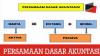 Rumus Persamaan Dasar Akuntansi, Lengkap dengan Contoh Soal dan Pembahasannya