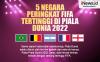 Infografis 5 Negara Peringkat FIFA Tertinggi di Piala Dunia 2022