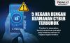 Infografis 5 Negara dengan Keamanan Cyber Terburuk, Indonesia Termasuk?