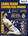 Infografis Karim Benzema Samai Rekor Legenda Real Madrid 