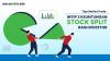 Tips MotionTrade: Intip 3 Keuntungan Stock Split Bagi Investor
