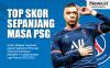 Infografis Kylian Mbappe Jadi Top Skor Sepanjang Masa PSG di Usia 24 Tahun