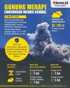 Infografis Gunung Merapi Luncurkan Wedus Gembel 