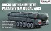 Infografis Rusia Latihan Militer Pakai Sistem Rudal Yars Kebanggaan Putin
