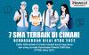 Infografis 7 SMA Terbaik di Cimahi Berdasarkan Nilai UTBK 2022