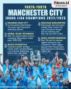 Infografis Manchester City Juara Liga Champions usai Kalahkan Inter Milan