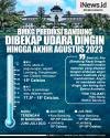 Infografis BMKG Prediksi Bandung Dibekap Udara Dingin hingga Akhir Agustus 2023
