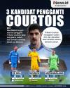 Infografis Real Madrid Cari Pengganti Thibaut Courtois yang Harus Menepi Karena Cedera
