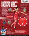 Infografis Ramadhan Sananta Pimpin Top Skor Piala AFF U-23 2023