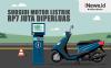 Infografis Subsidi Motor Listrik Rp7 Juta Diperluas