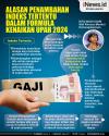Infografis Penambahan Indeks Tertentu dalam Formula Kenaikan Upah 2024