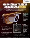 Infografis Kecanggihan Teleskop Luar Angkasa Euclid