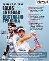 Infografis Hasil Australia Terbuka 2024: Petenis Indonesia Aldila Lolos 16 Besar 
