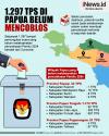 Infografis 1.297 TPS di Papua Belum Mencoblos di Pemilu 2024